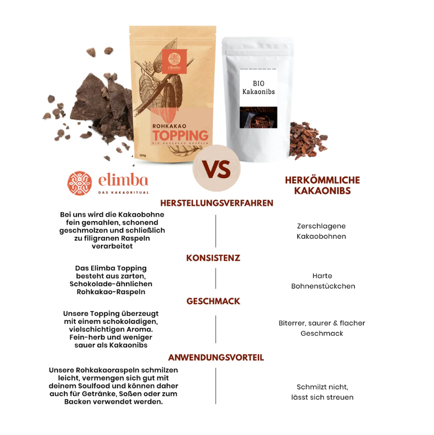 Vergleich Topping von Elimba vs. Kakao-Nibs