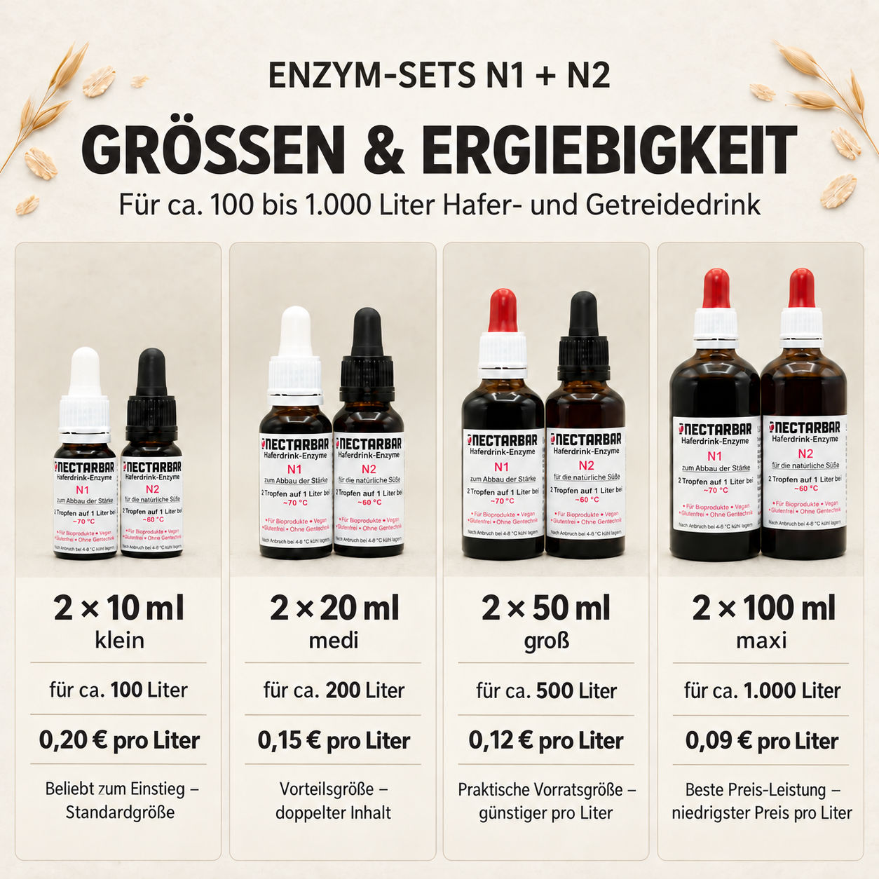 NECTARBAR Enzym-Sets N1 und N2 in vier Größen für ca. 100 bis 1.000 Liter Hafer- und Getreidedrink