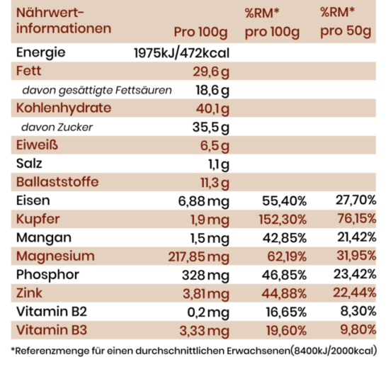 Nährwertangaben Elimba Classic